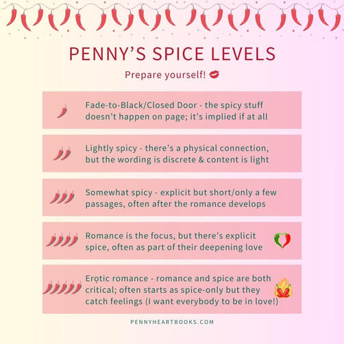 Penny's Spice Chart Penny's Spice Chart